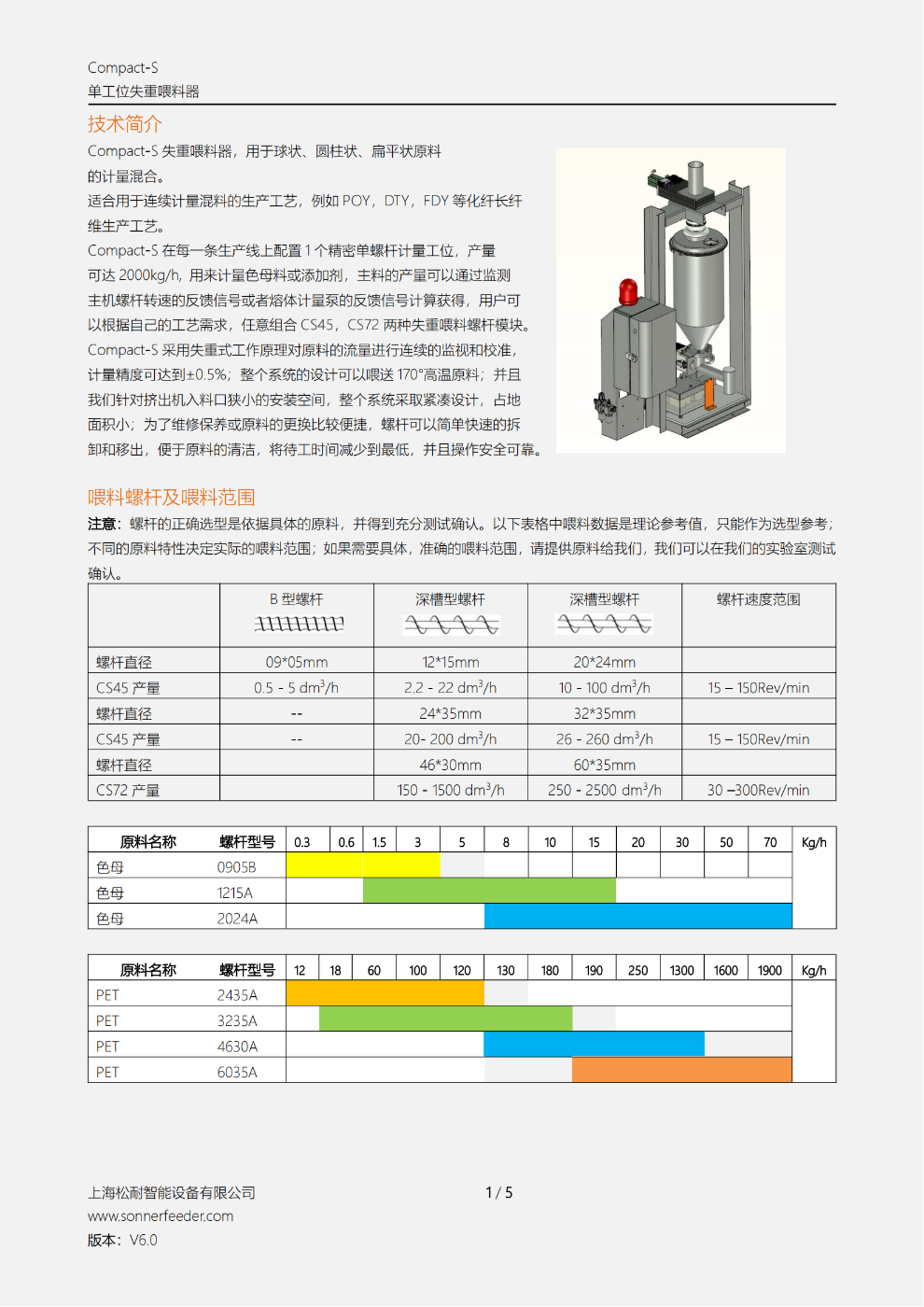 COMPACT-S 單工位失重式喂料器