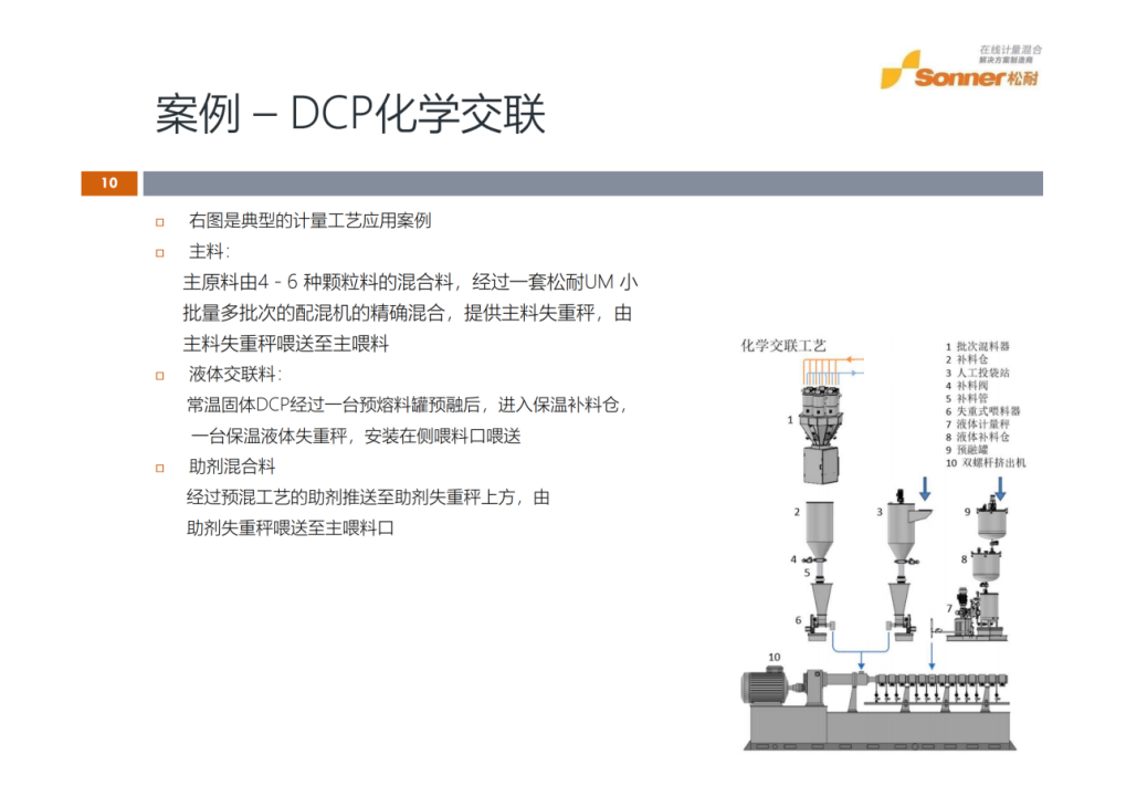 【松耐案例】電纜料配方計(jì)量的三個(gè)典型案例(圖3)