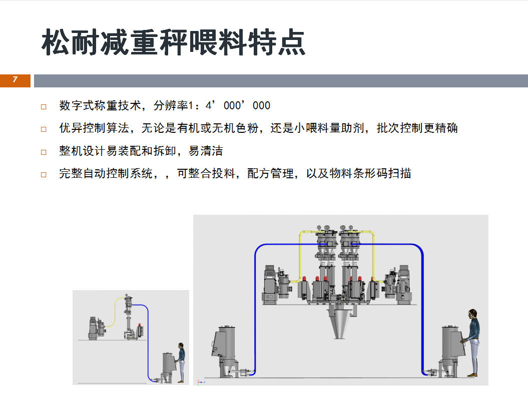 松耐直播丨失重稱在單色高濃度母粒計量工藝的應(yīng)用(圖2)