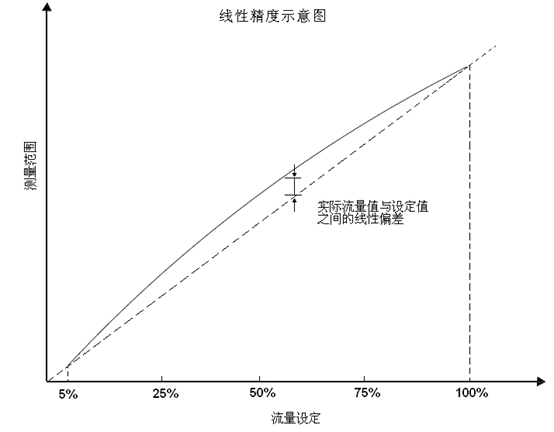如何定義失重稱的精度？松耐有話說(圖6)